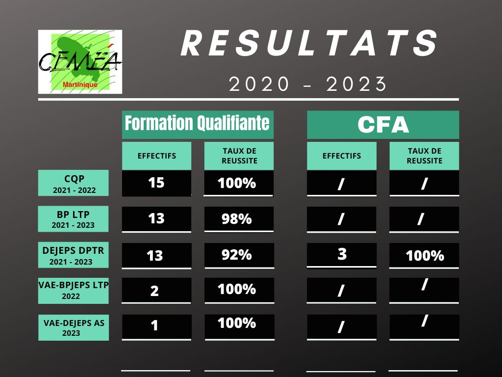 Taux réussite 20-23