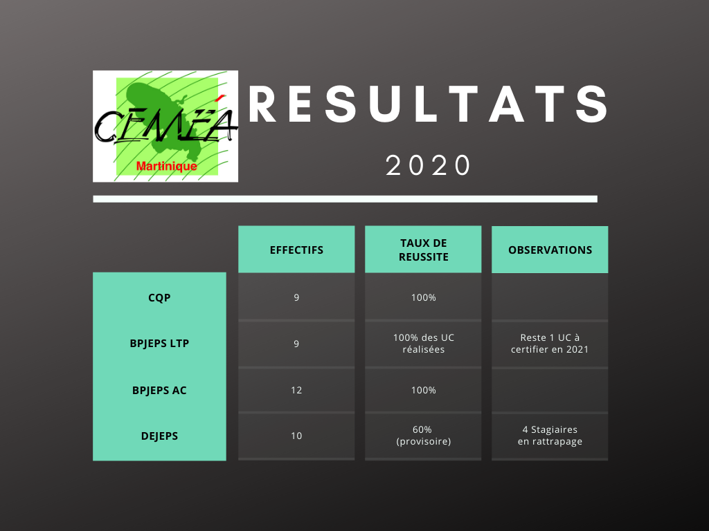 Taux réussite 2020